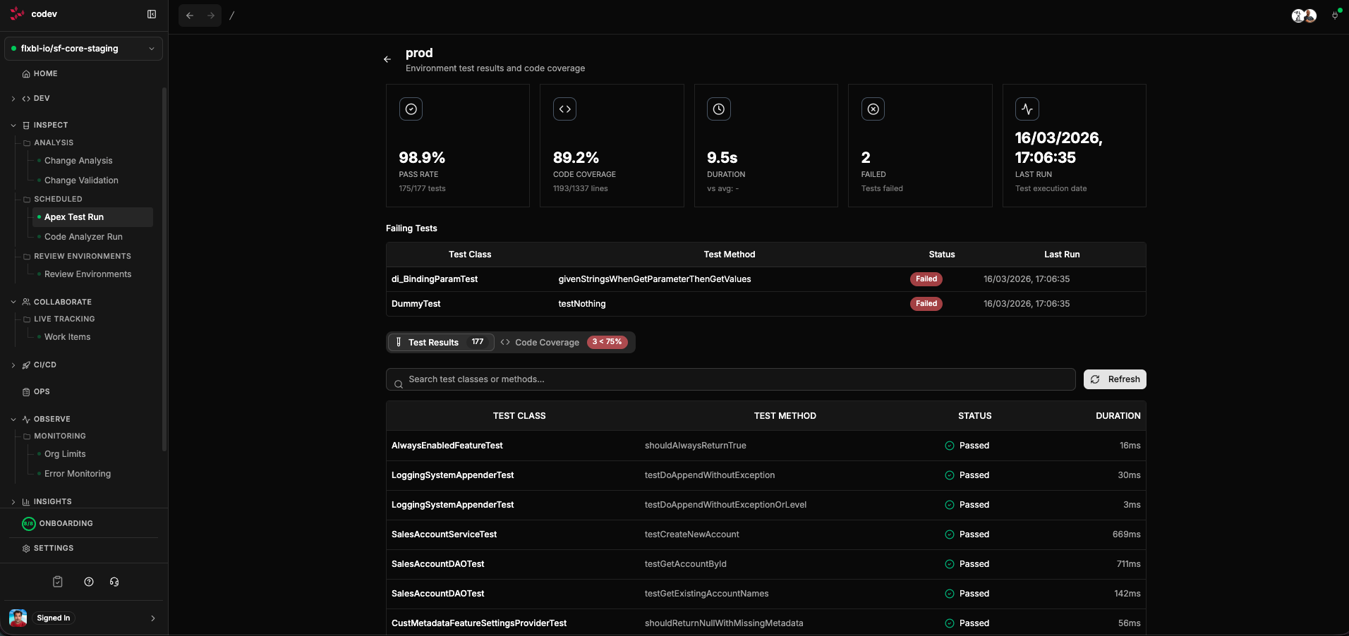 Apex Test Run results